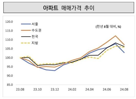 비즈워치