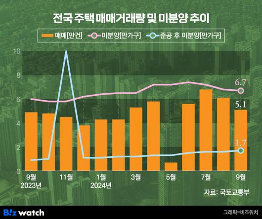 비즈워치