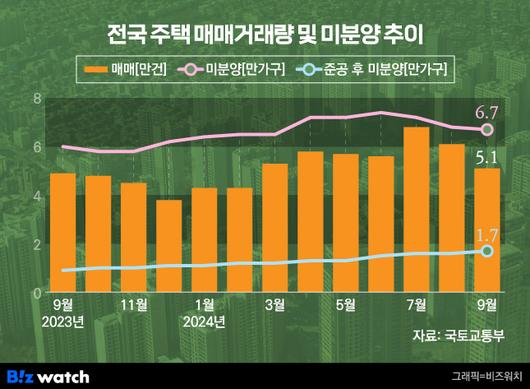 비즈워치