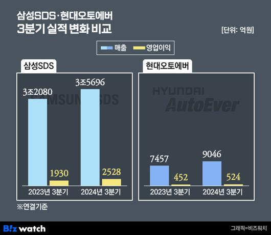 비즈워치