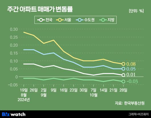 비즈워치