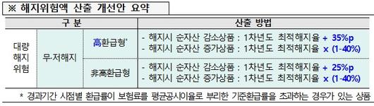 비즈워치