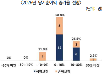 비즈워치