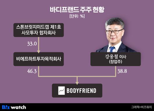 비즈워치