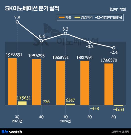 비즈워치