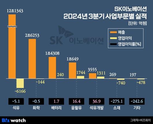 비즈워치