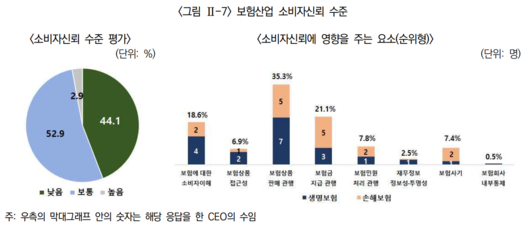 비즈워치