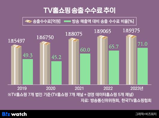 비즈워치