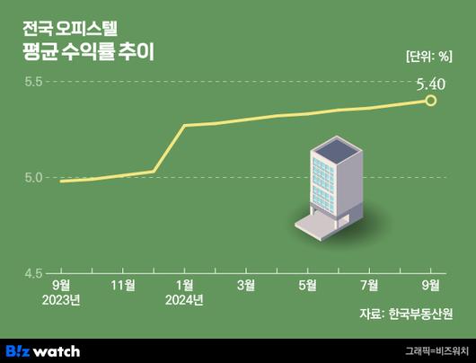 비즈워치