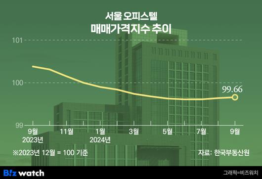 비즈워치