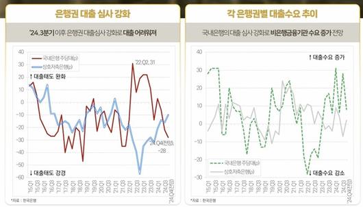 비즈워치