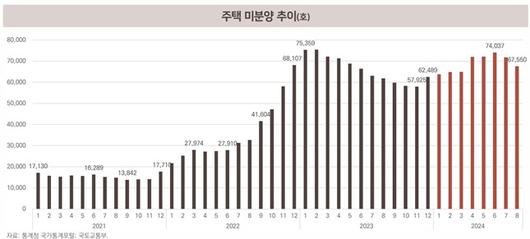 비즈워치