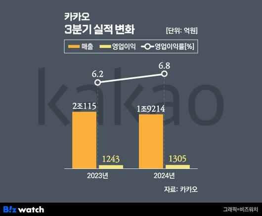 비즈워치