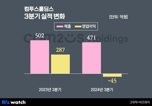 비즈워치