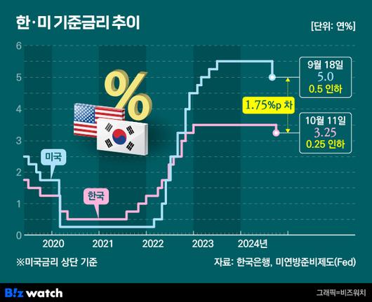 비즈워치