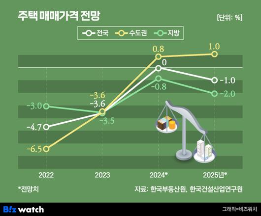 비즈워치