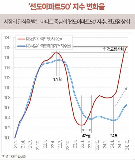 비즈워치