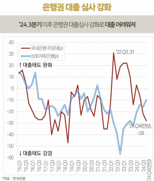 비즈워치