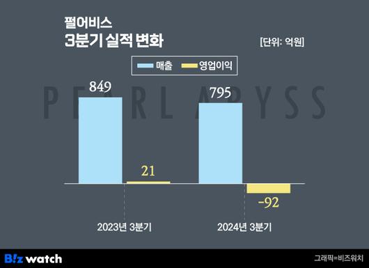 비즈워치