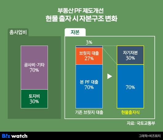 비즈워치