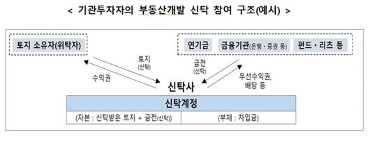 비즈워치