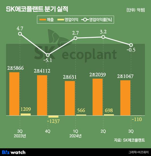 비즈워치