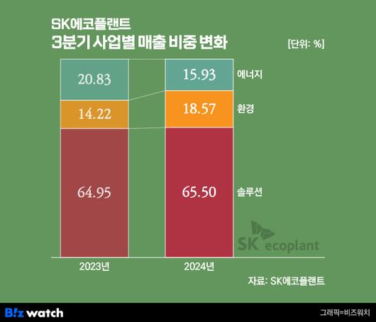 비즈워치