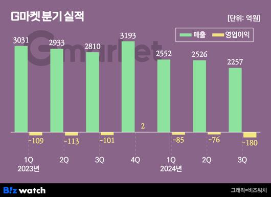 비즈워치