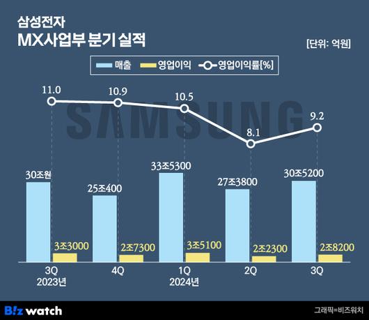 비즈워치