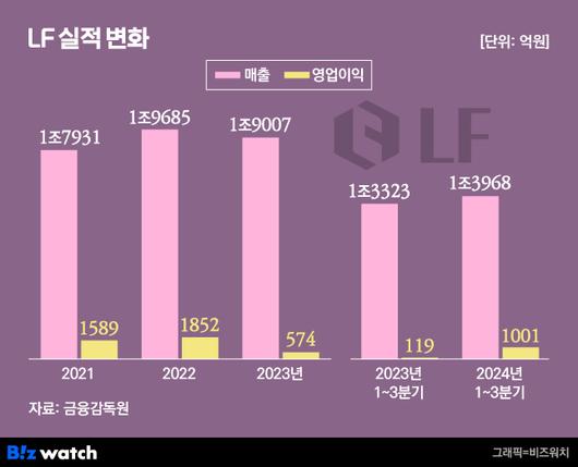 비즈워치