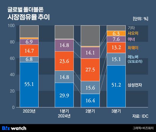 비즈워치