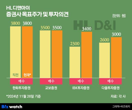 비즈워치