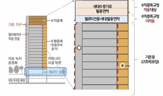 비즈워치