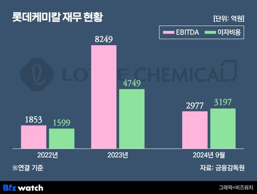 비즈워치