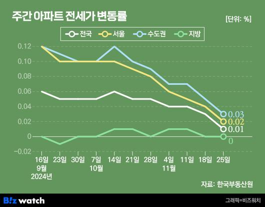 비즈워치