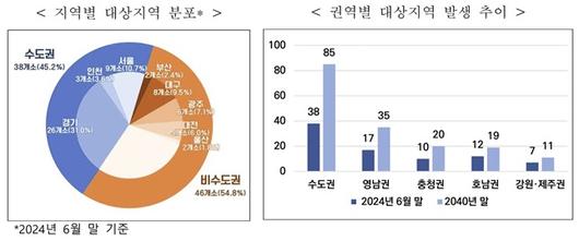 비즈워치