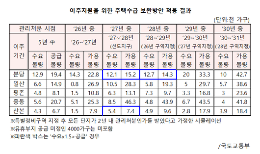 비즈워치