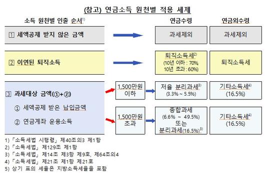 비즈워치