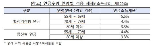 비즈워치