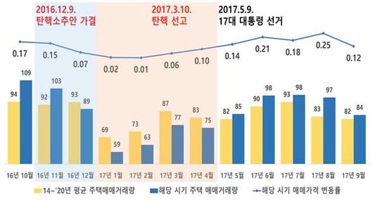 비즈워치