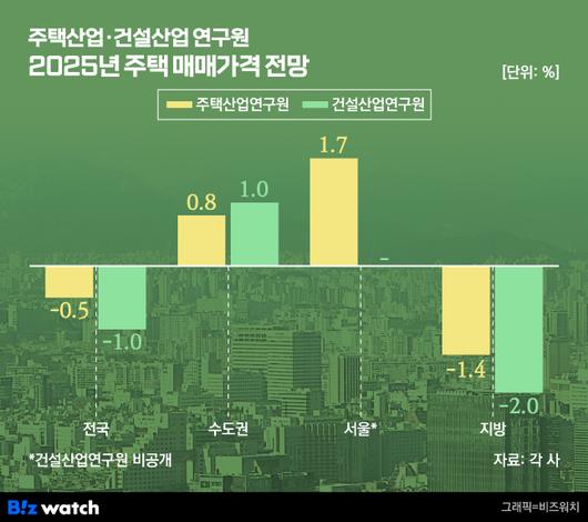 비즈워치