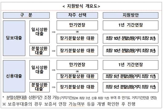 비즈워치