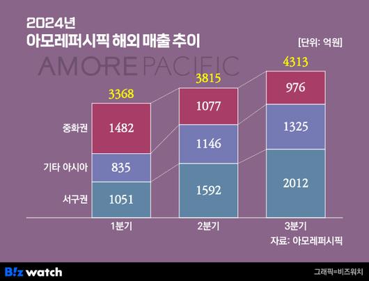 비즈워치