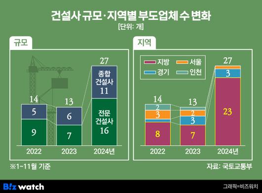 비즈워치