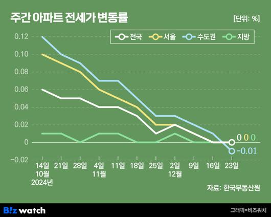 비즈워치