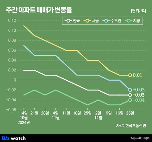 비즈워치