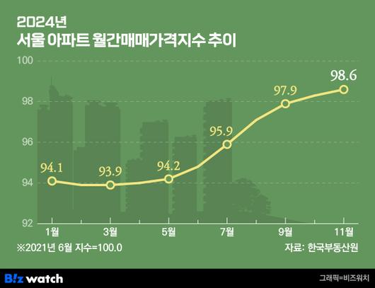 비즈워치