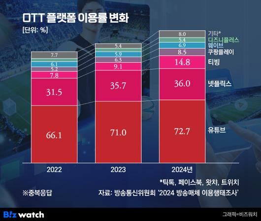 비즈워치