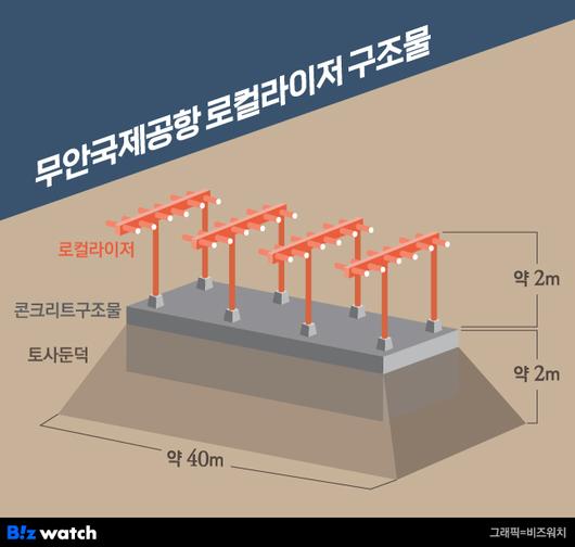 비즈워치