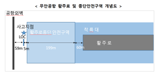 비즈워치